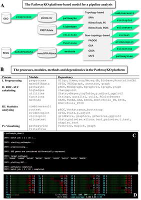 PathwayKO: An integrated platform for deciphering the systems-level signaling pathways